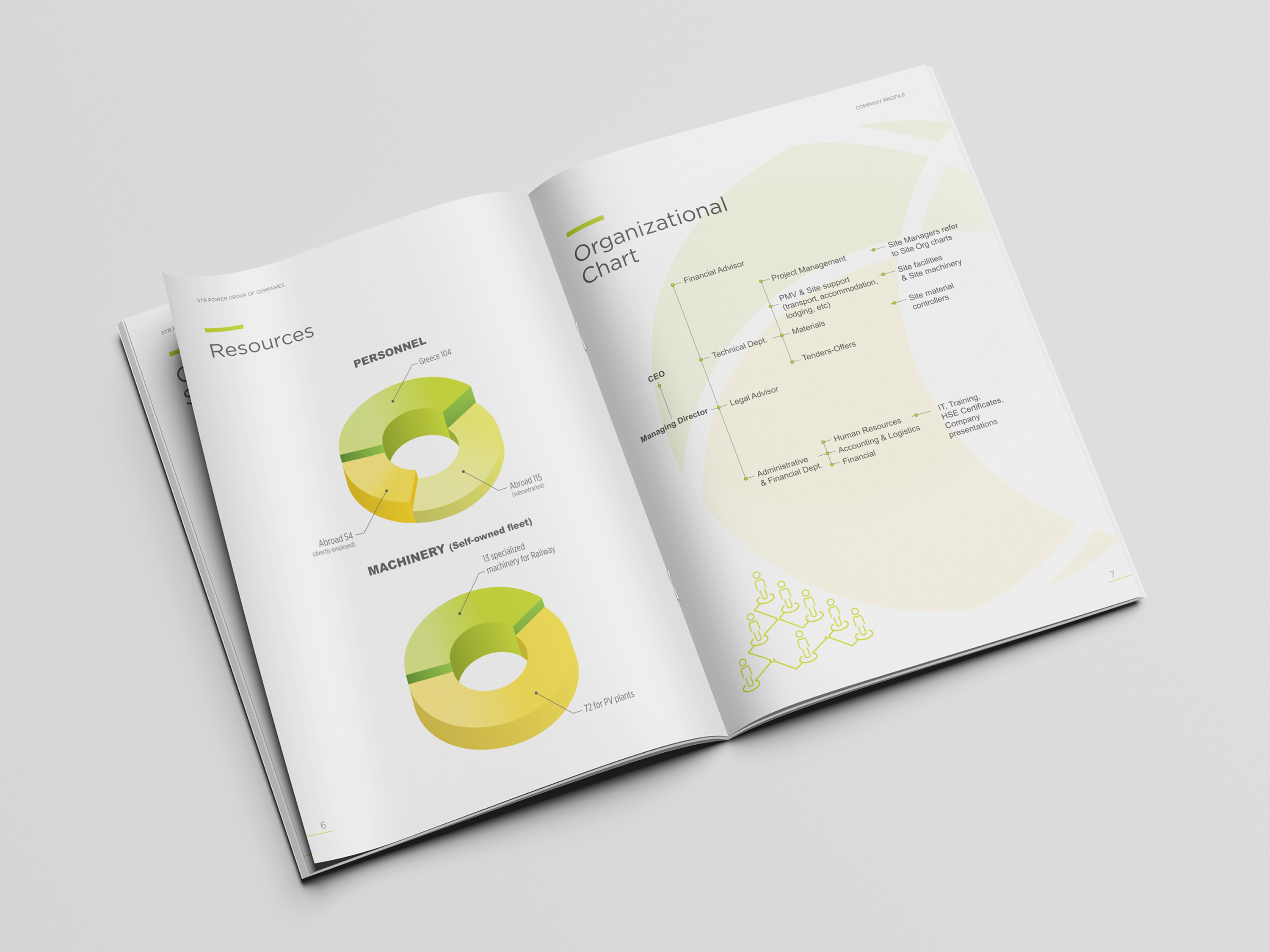Strikos Power S.A. Company Profile. Open spread.