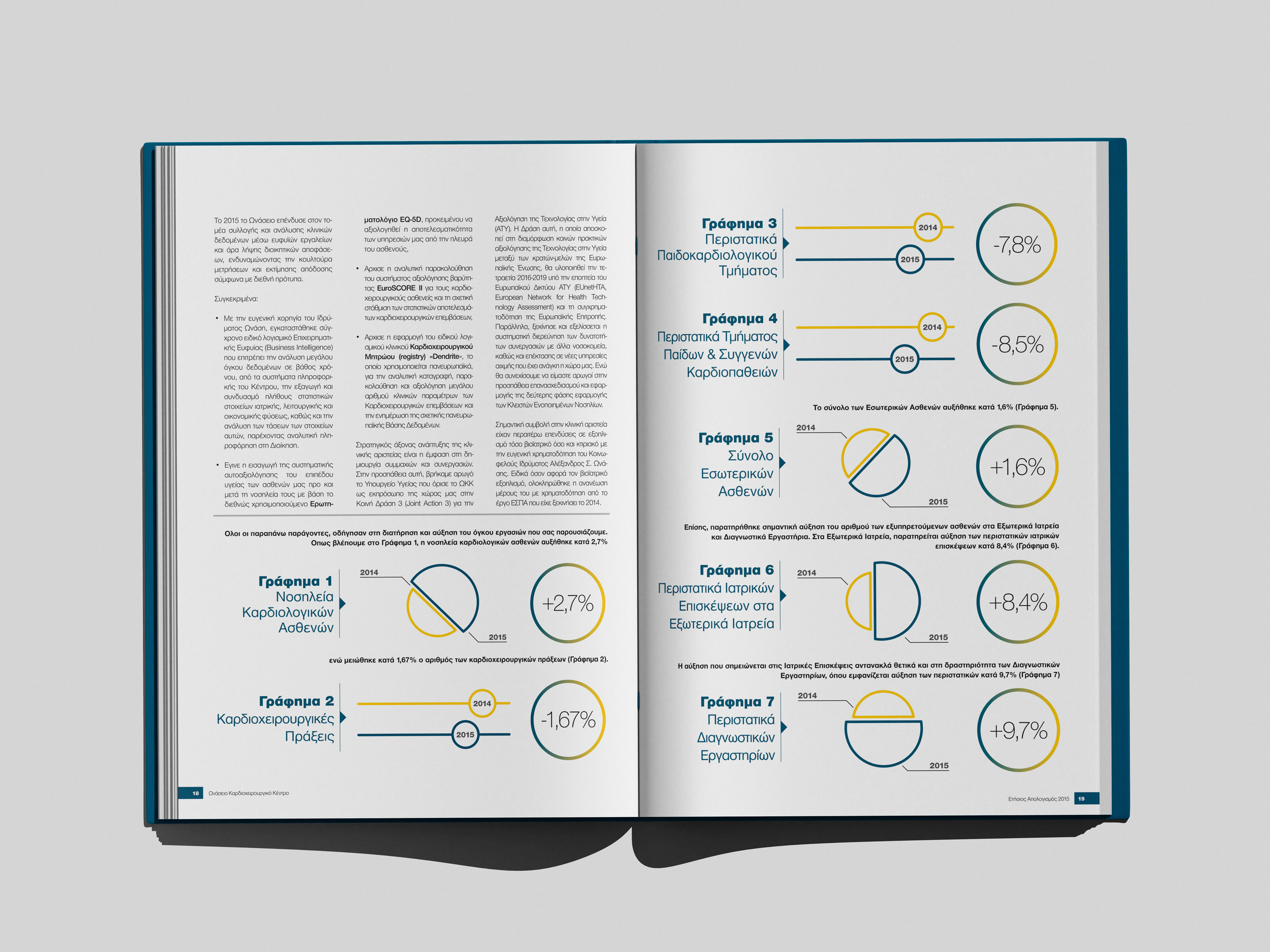 Onassio Cardiac Surgery Centre 2015 Annual Report open spread