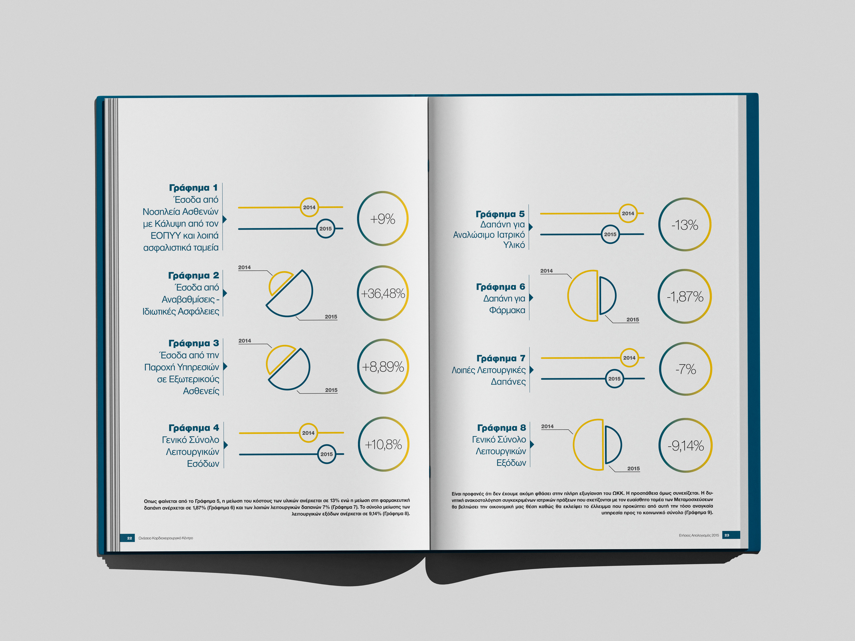 Onassio Cardiac Surgery Centre 2015 Annual Report open spread