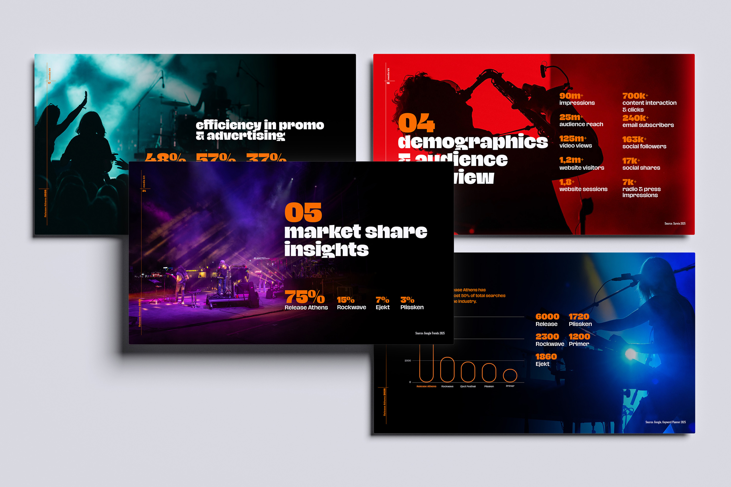 Release Athens Festival 2026 Media Kit design.